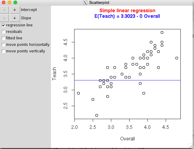 Regression of Overall on Teach